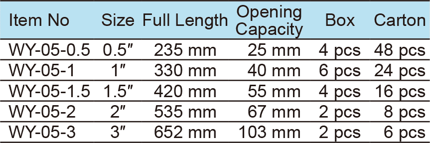 Swedish Pipe Wrench 45° Curved Jaws(圖1)