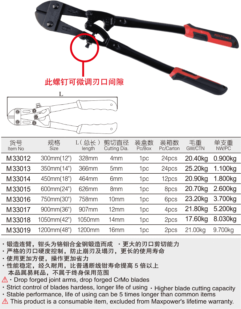 工業(yè)級(jí)斷線(xiàn)鉗(圖1)