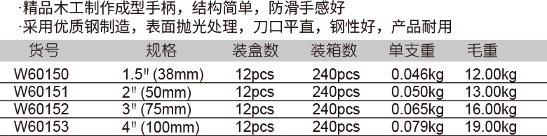 油灰刀(圖1)