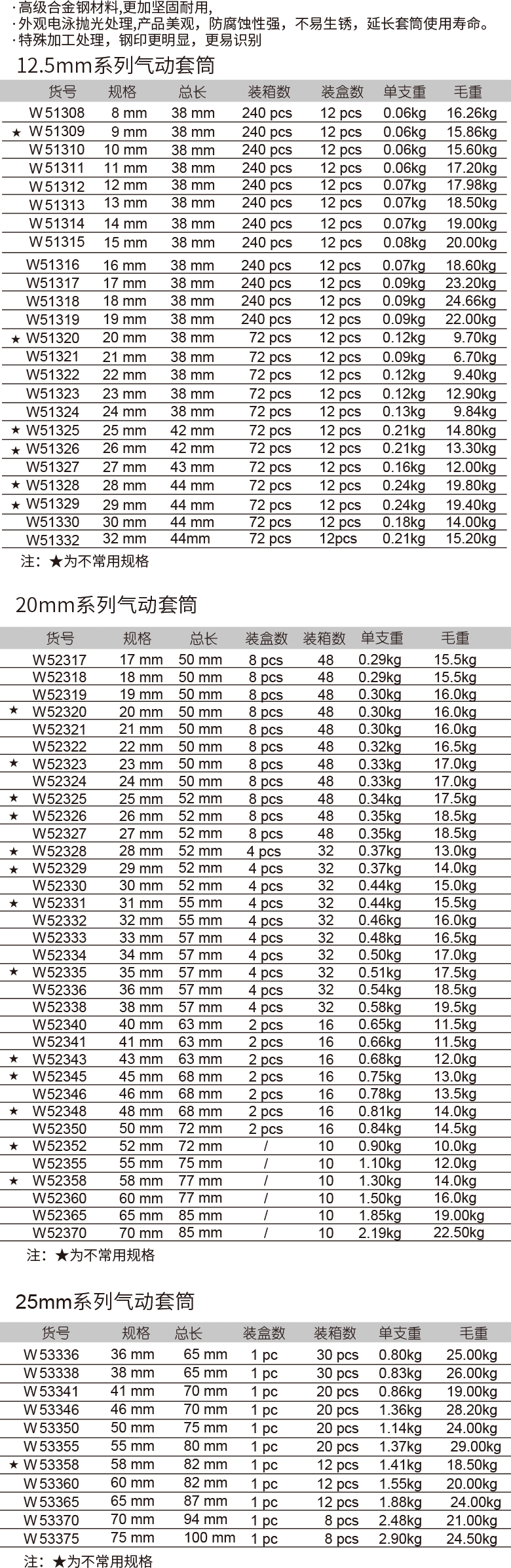 氣動(dòng)套筒(圖1)