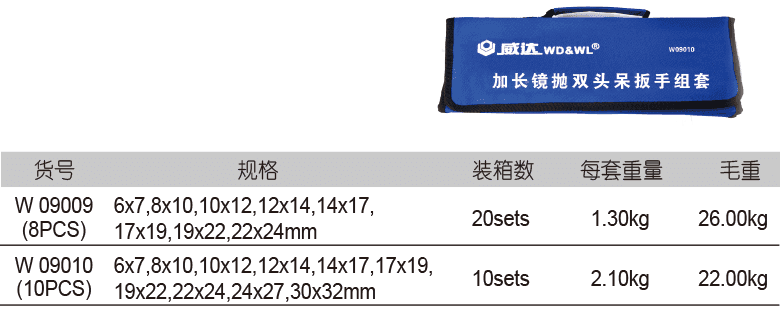 加長鏡拋雙頭呆扳手組套(圖1)