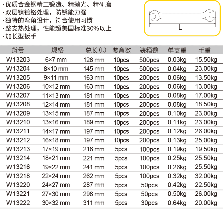 加長(zhǎng)鏡拋雙頭呆扳手(圖1)