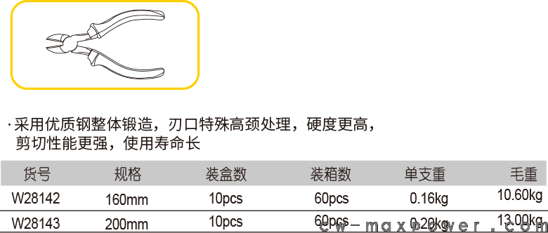 斜嘴鉗(圖1)